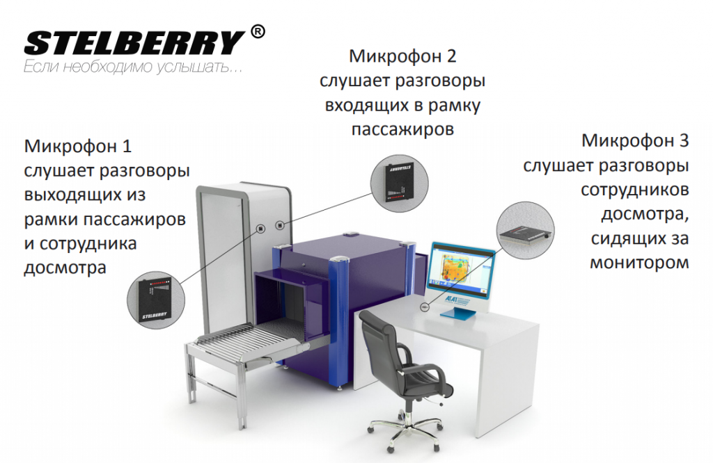 Схема установки микрофонов в зоне досмотра пассажиров 29.png